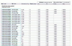pompy hydrauliczne